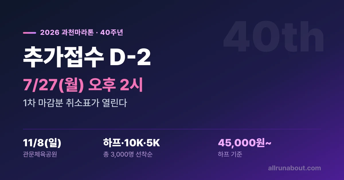 2026 과천마라톤 추가접수 7/27 오후 2시 — 40주년, 1차 마감분 취소표가 열린다