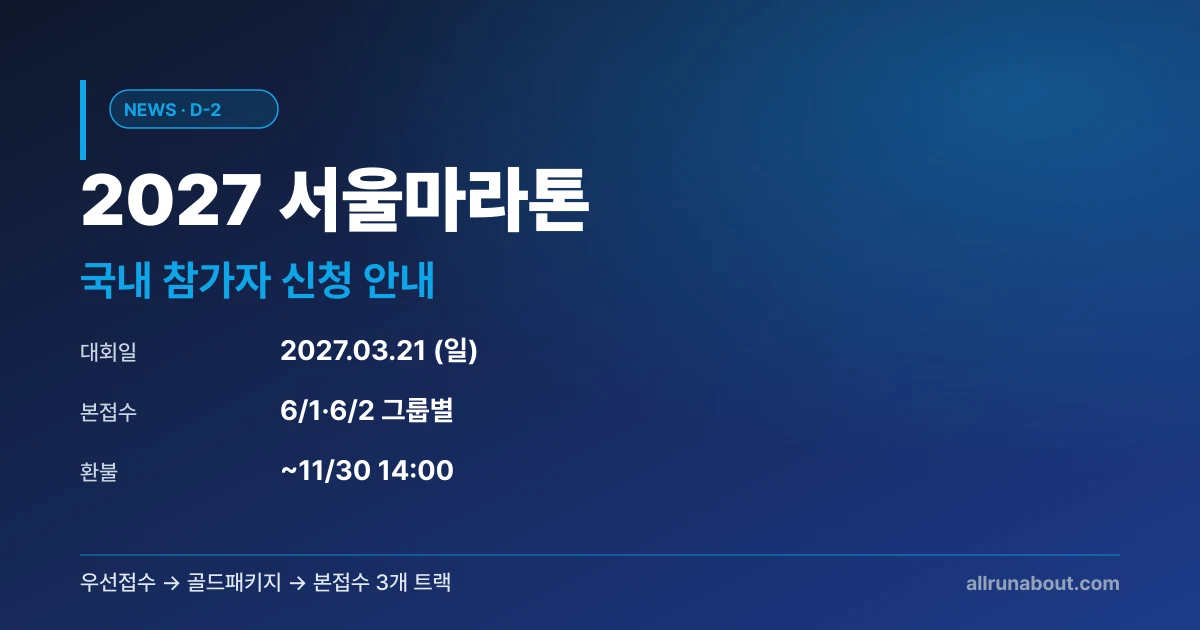 2027 서울마라톤 국내 참가자 신청 안내 D-2 | 우선접수·골드패키지·본접수 3개 트랙 + 풀코스/10K 자격 + 환불 데드라인 한 장 정리