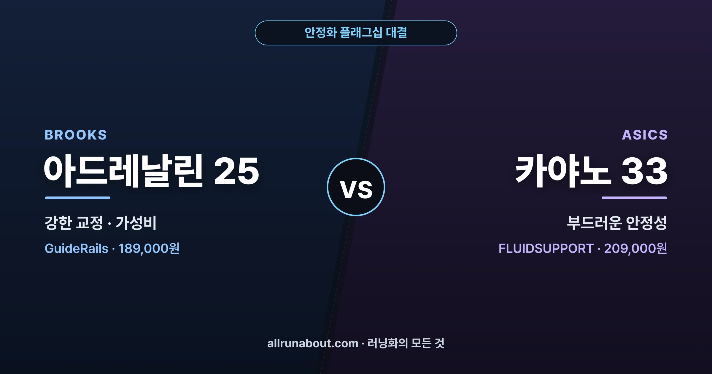 아드레날린 GTS 25 vs 카야노 33 | 브룩스 vs 아식스 안정화 대결 — 강한 교정·가성비 vs 부드러운 안정성