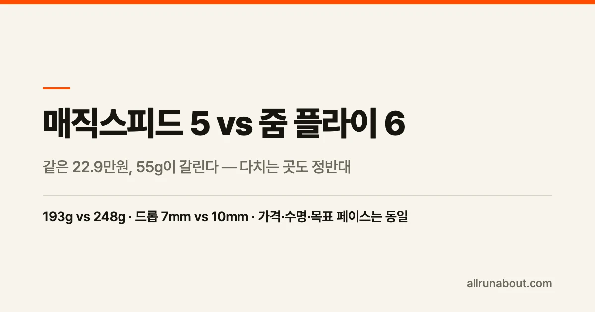 매직스피드 5 vs 줌 플라이 6 차이 — 같은 22.9만원, 55g이 갈린다 | 다치는 곳도 정반대