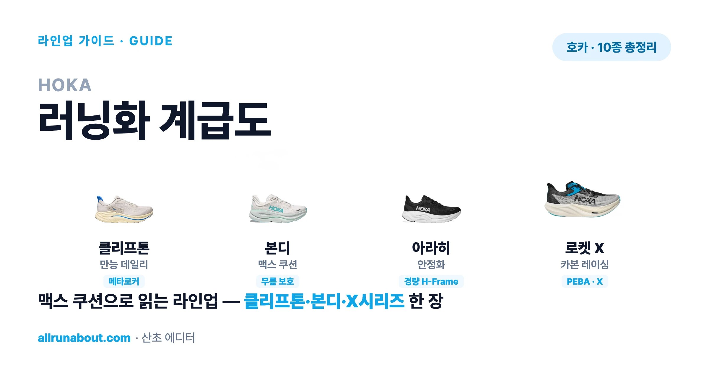 호카 러닝화 계급도 2026 — 클리프톤·본디·마하·아라히, 맥스 쿠션으로 읽는 전체 라인업 | 데일리부터 카본 레이싱까지 한 장 정리