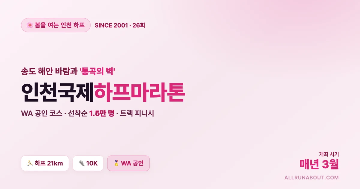 26년째 봄을 여는 인천 대표 하프 — 인천국제하프마라톤 | 송도 해안·'통곡의 벽'·WA 공인 코스 완전 정리