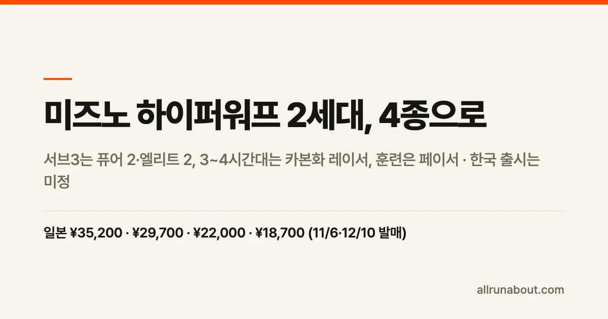 미즈노 하이퍼워프 2세대 4종 공개 | 퓨어 2·엘리트 2·레이서·페이서 — 목표 기록별로 나눈 사다리, 한국 출시는 미정