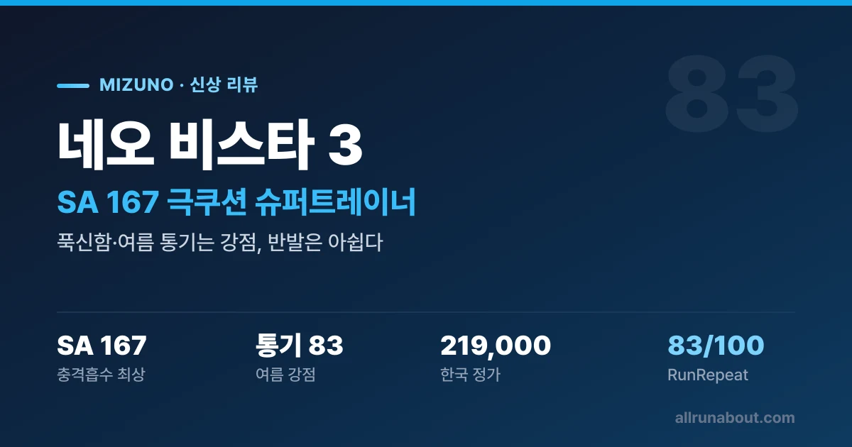 미즈노 네오 비스타 3 후기 | SA 167 극쿠션 슈퍼트레이너, 그런데 반발이 아쉽다