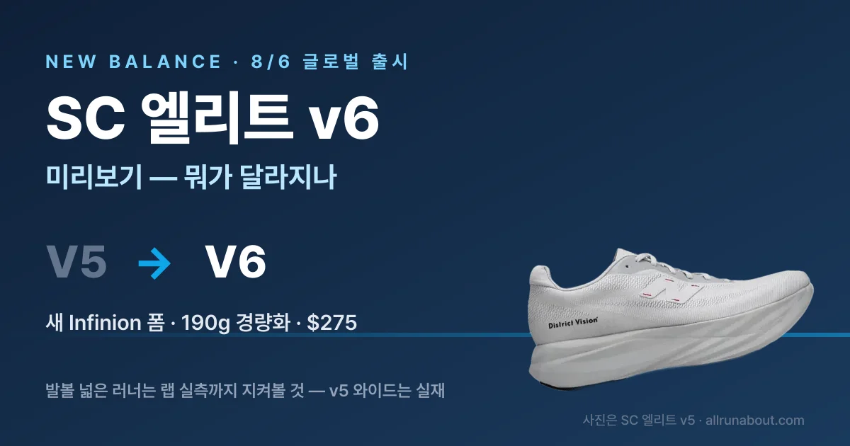 뉴발란스 SC 엘리트 v6 미리보기 | 8/6 글로벌 출시 — 새 Infinion 폼·190g 경량화, "발볼 슈퍼슈즈" 자리는 지킬까