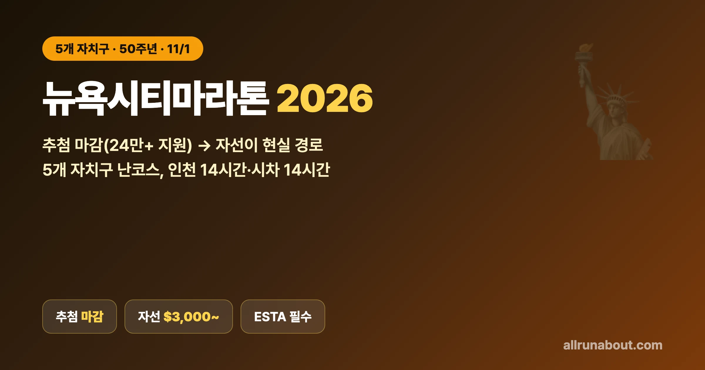 뉴욕시티마라톤 2026 신청 — 추첨 마감 후 남은 길(자선) + 5개 자치구 50주년 | 타임퀄·9+1·참가비, 인천 14시간 원정