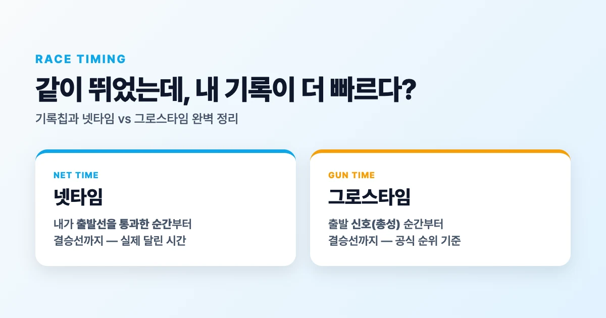 같이 뛰었는데 내 기록이 더 빠르다? — 기록칩과 넷타임·그로스타임 완벽 정리 | RFID 원리·스타트 위치·반납까지