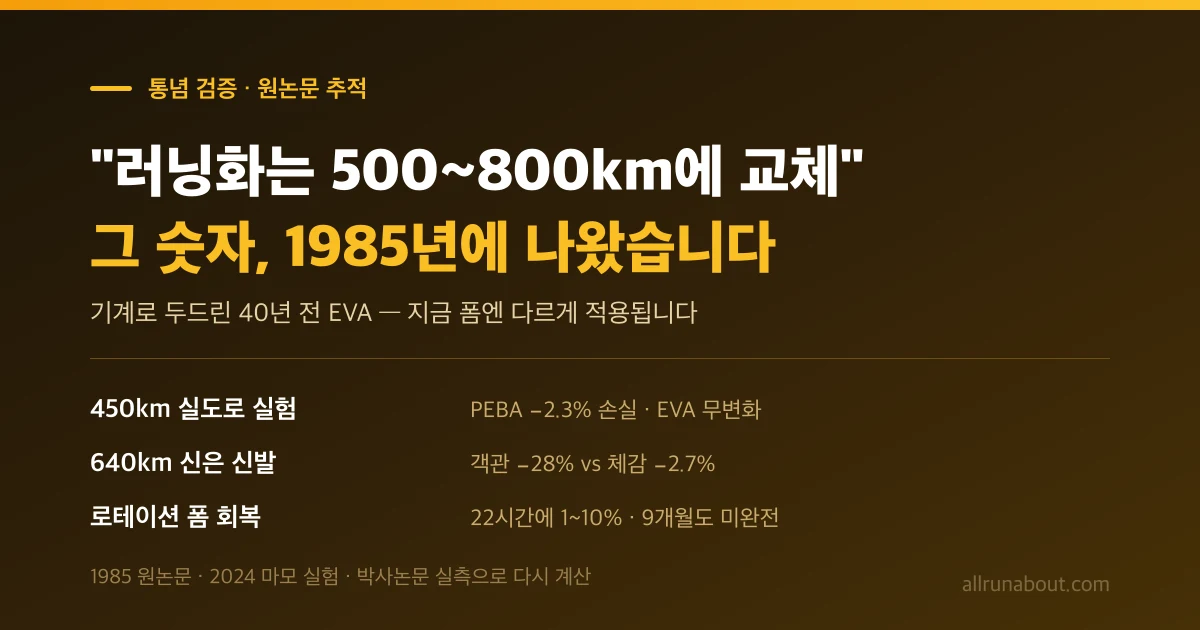 러닝화 500~800km 교체설 — 그 숫자, 1985년에 나왔습니다