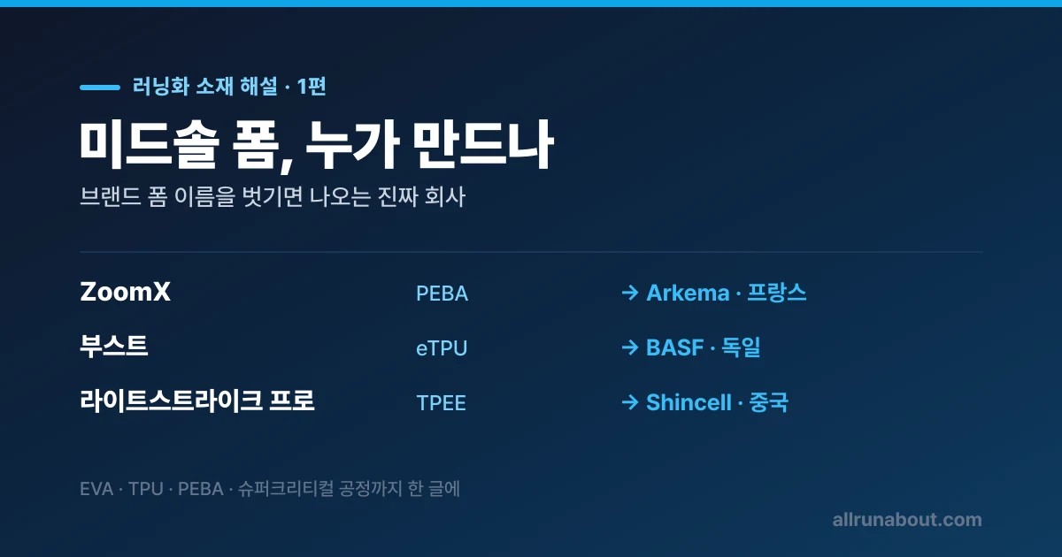 러닝화 미드솔 폼 완전 해설 — ZoomX·부스트가 결국 뭐고, 누가 만드나