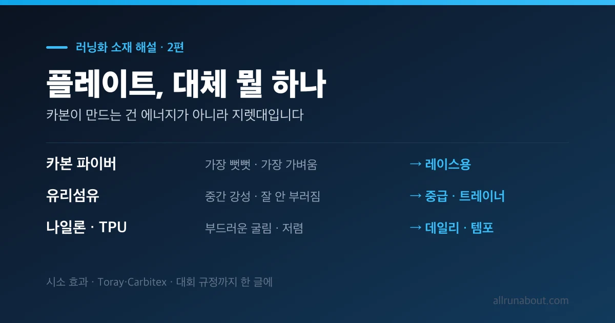 러닝화 플레이트 완전 해설 — 카본이 대체 뭘 하고, 누가 만드나