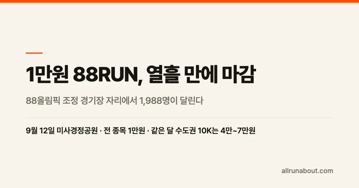 참가비 1만원 88RUN이 열흘 만에 마감됐다 — 9월 12일 하남 미사경정공원 10K·5K | 1,988명 선착순, 놓쳤다면 9월 수도권 대회 대안