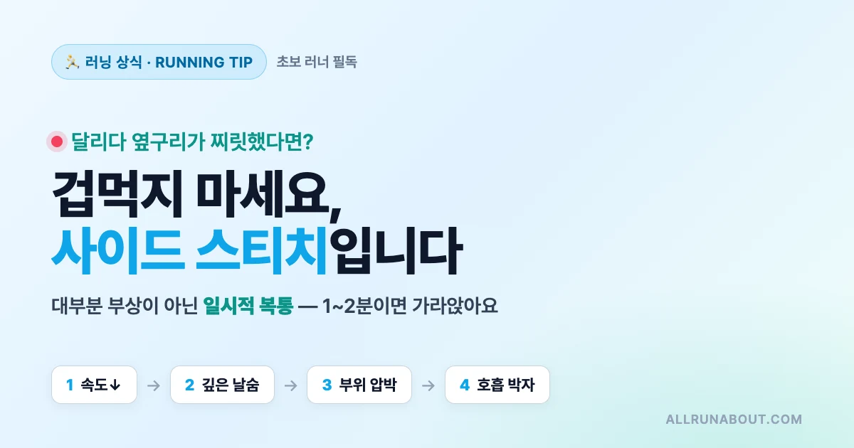 러닝 중 옆구리가 찌릿 — 왜 아프고, 어떻게 멈출까 | 사이드 스티치 원인·즉시 대처 4단계·예방법