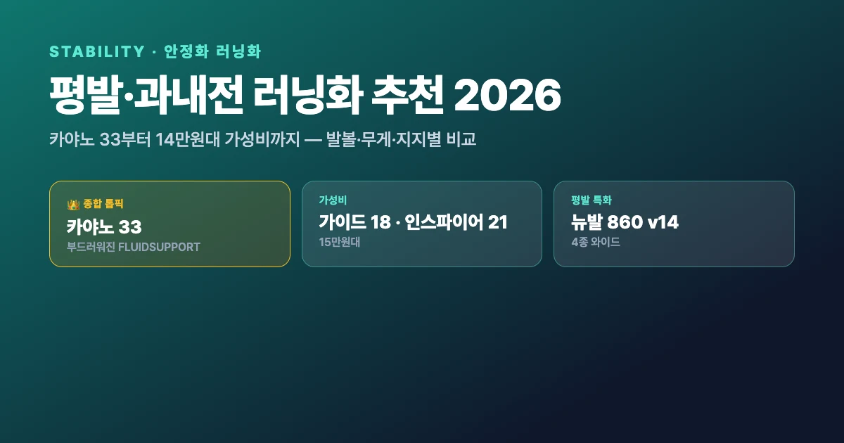 평발·과내전 안정화 러닝화 추천 2026 | 카야노 33부터 14만원대 가성비까지 — 발볼·무게·지지 방식별 비교