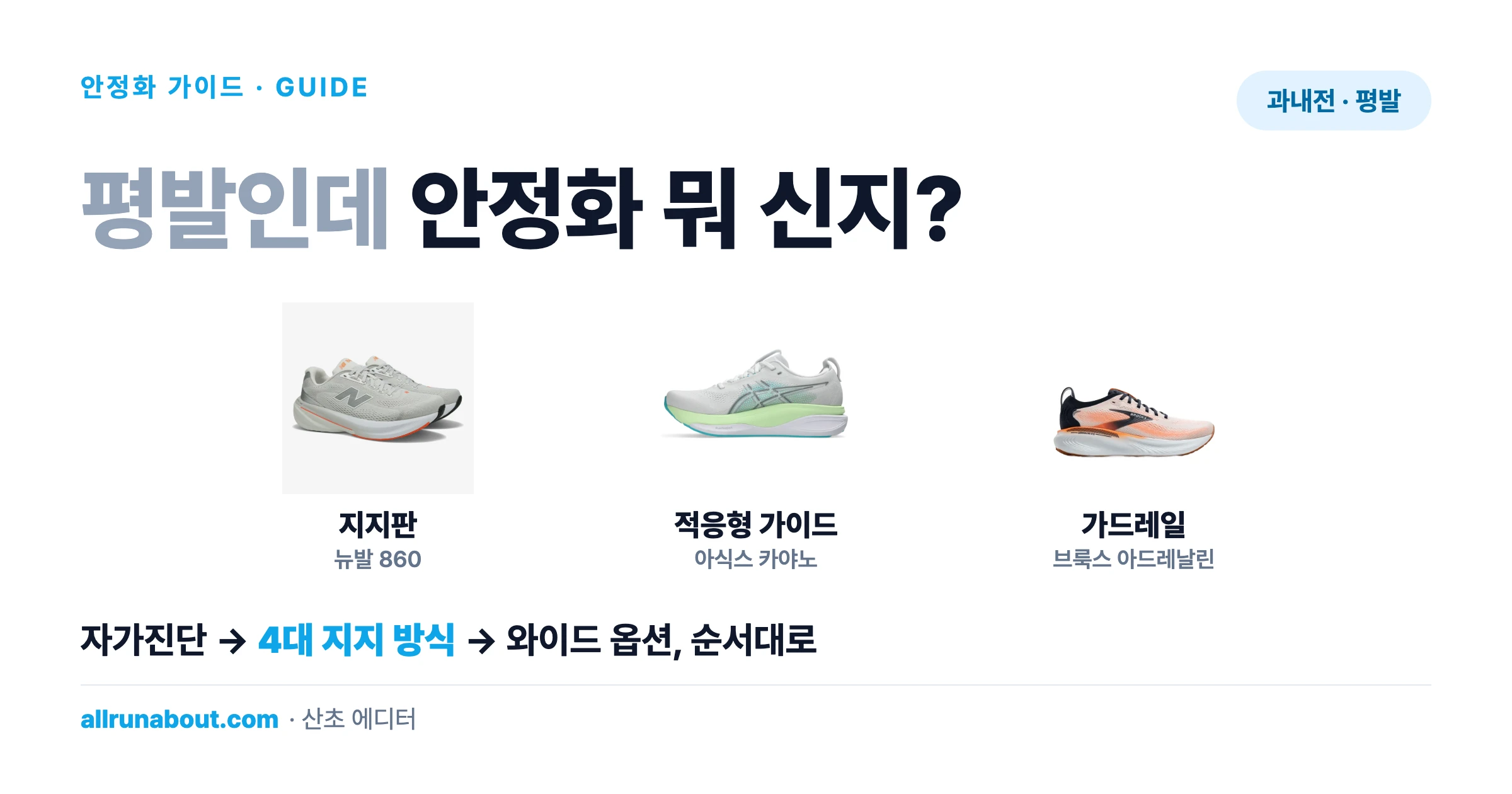 평발인데 안정화 뭐 신지? — 한국 러너 과내전 자가진단 + 안정화 4대 지지 방식 + 와이드 옵션 총정리 2026