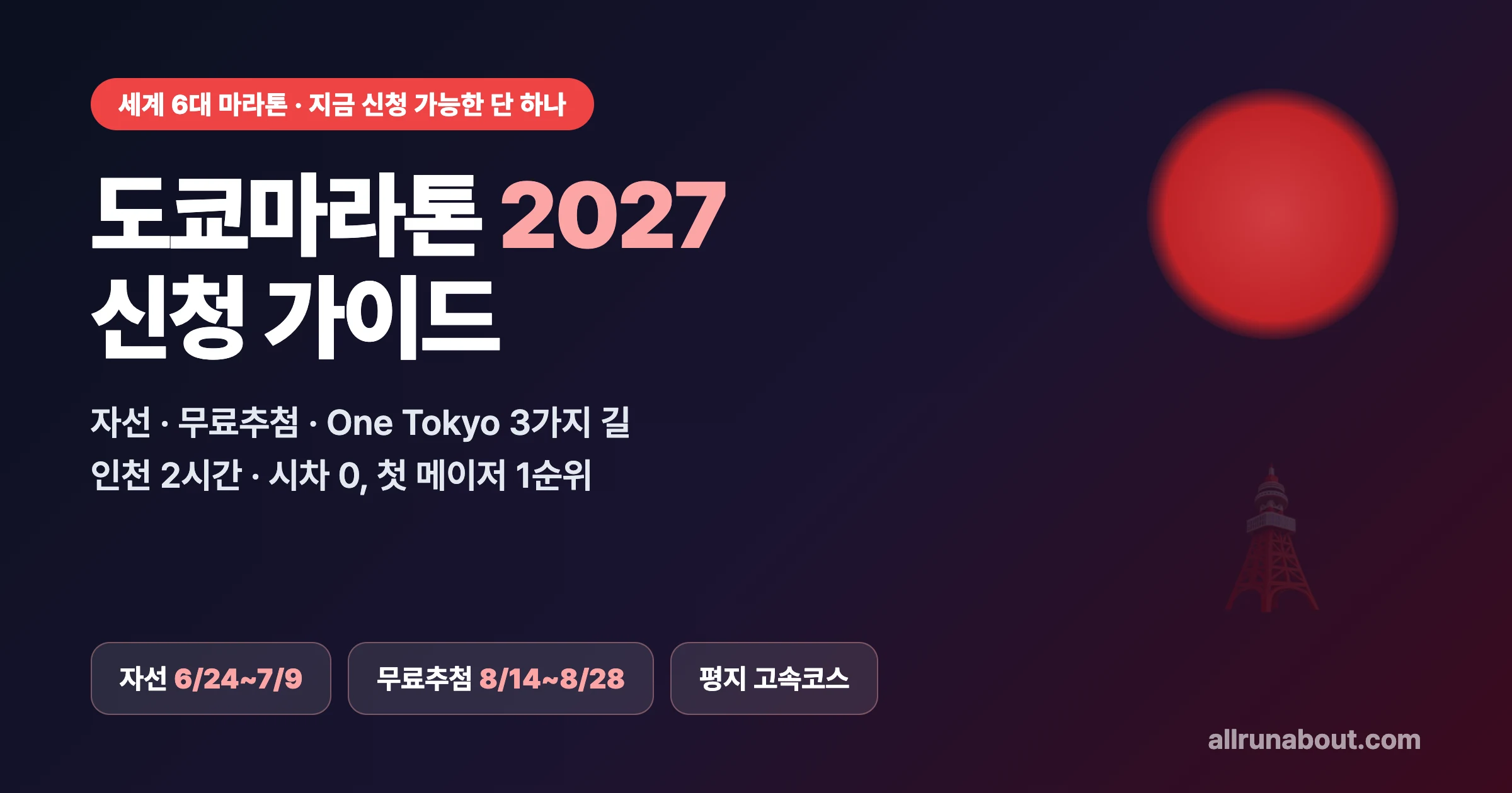 도쿄마라톤 2027 신청 완전 가이드 — 지금 열린 자선·추첨·OTG 3가지 길 | 비행 2시간·시차 0, 한국 러너 첫 메이저 1순위